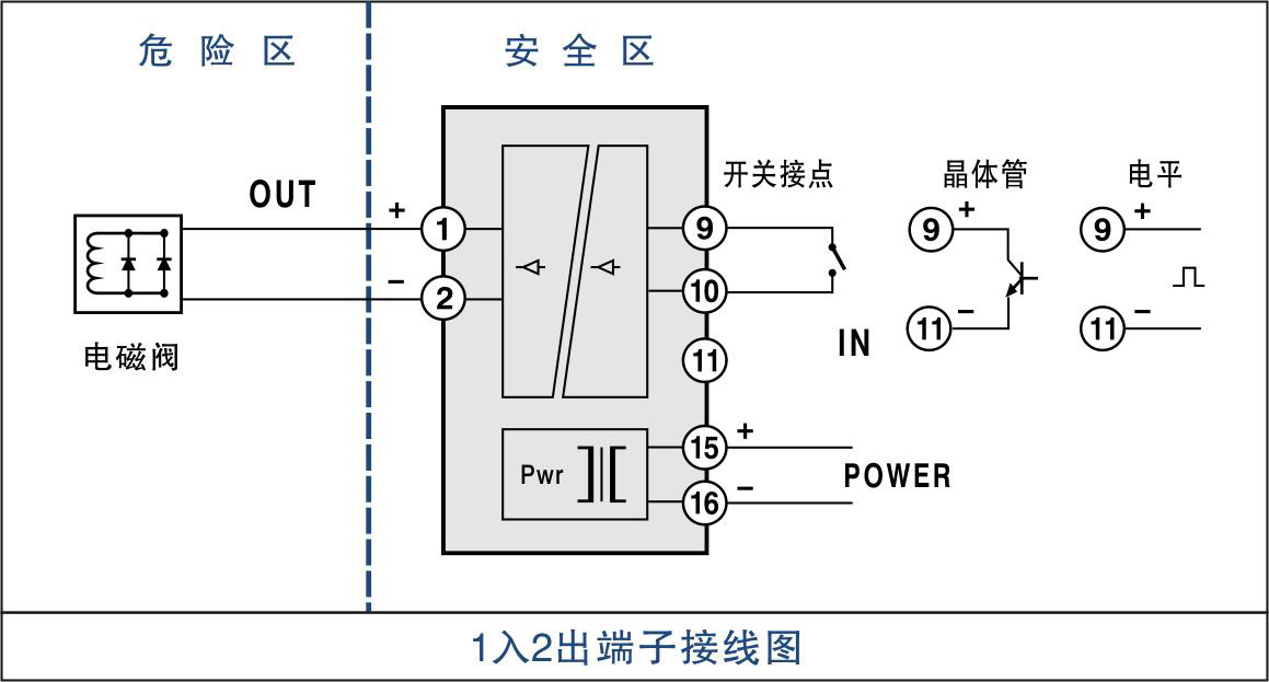 MSC302E-C0CC???????????????? Barrier Barrier ??????